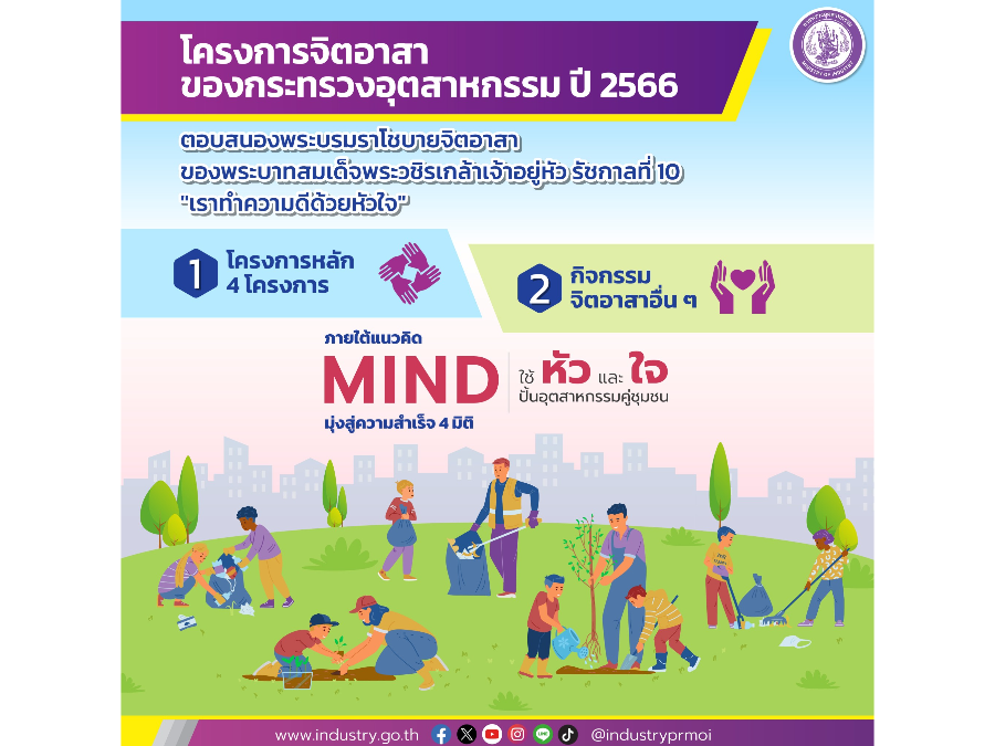 โครงการจิตอาสาของกระทรวงอุตสาหกรรม ปี 2566 ตอบสนองพระบรมราโชบายจิตอาสาของพระบาทสมเด็จพระวชิรเกล้าเจ้าอยู่หัว รัชกาลที่ 10 “เราทำความดีด้วยหัวใจ